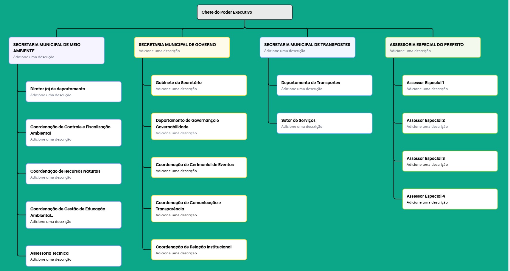 Reorganização Administrativa