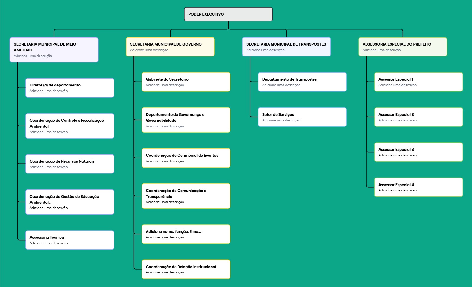 Reorganização Administrativa